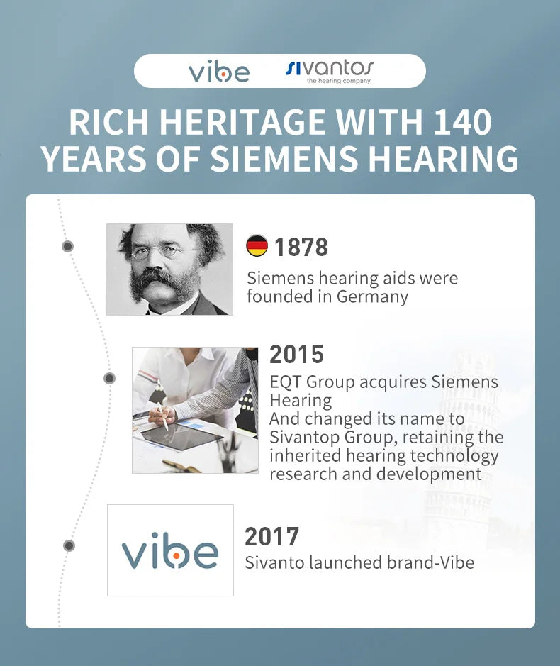 HeaSouls ITC Mini Invisible Hearing Aids (App Controlled)