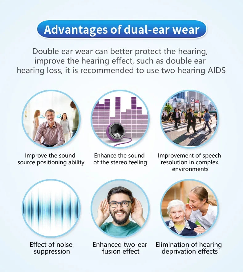 HeaSouls CIC Hearing Aids +  UV Sterilizer