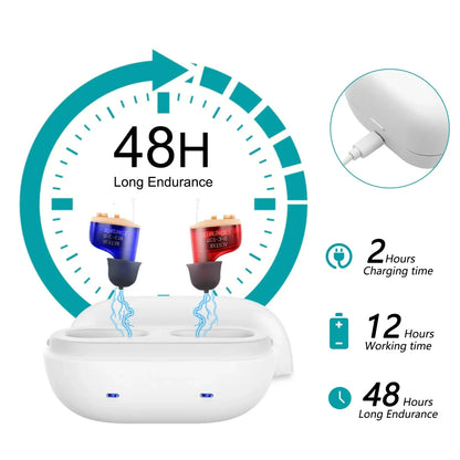 1x HeaSouls CIC Hearing Aids + LED Ear Cleaner